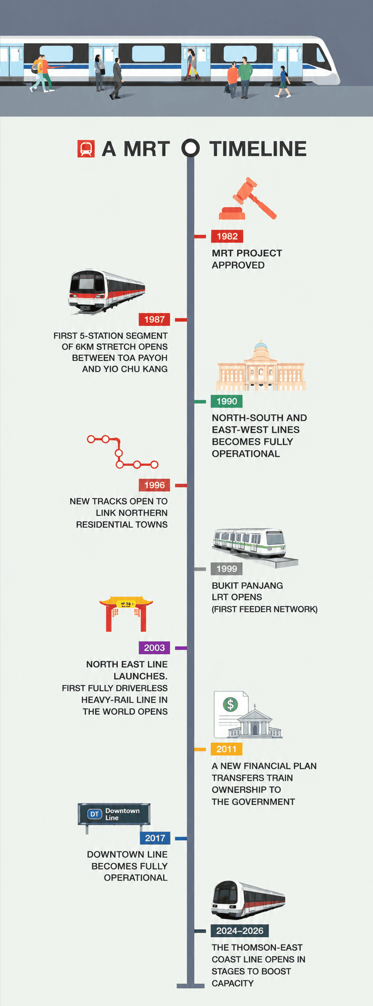 history of mrt rail singapore